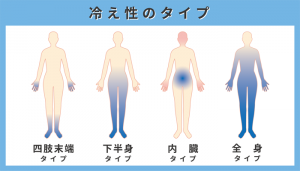 冷え症