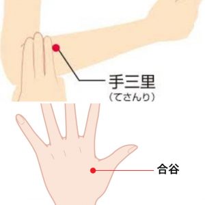 手三里
合谷